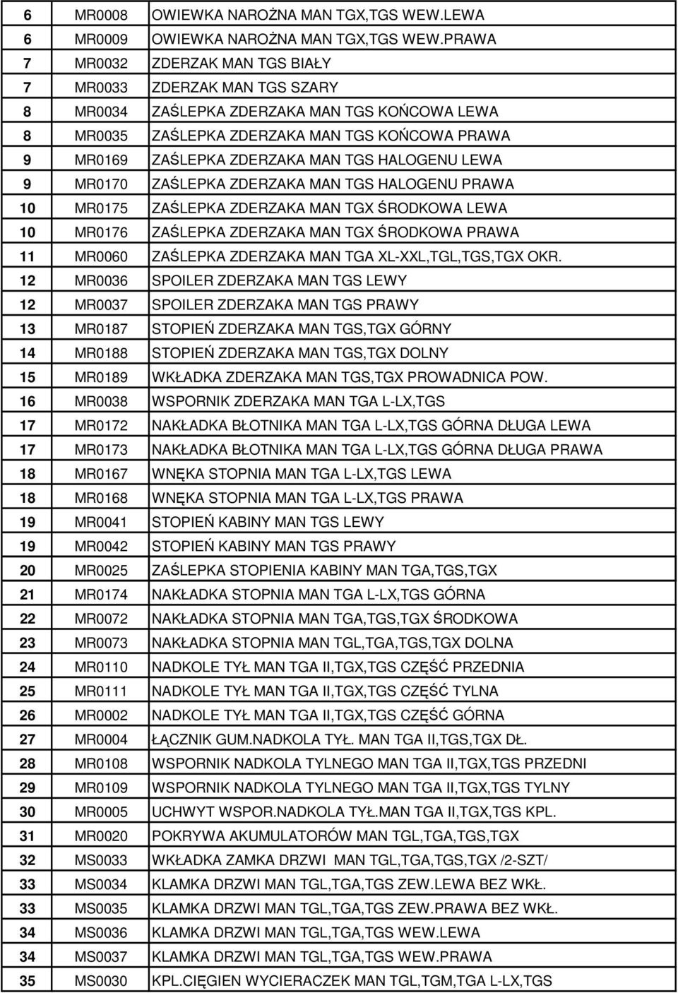 HALOGENU LEWA 9 MR0170 ZAŚLEPKA ZDERZAKA MAN TGS HALOGENU PRAWA 10 MR0175 ZAŚLEPKA ZDERZAKA MAN TGX ŚRODKOWA LEWA 10 MR0176 ZAŚLEPKA ZDERZAKA MAN TGX ŚRODKOWA PRAWA 11 MR0060 ZAŚLEPKA ZDERZAKA MAN