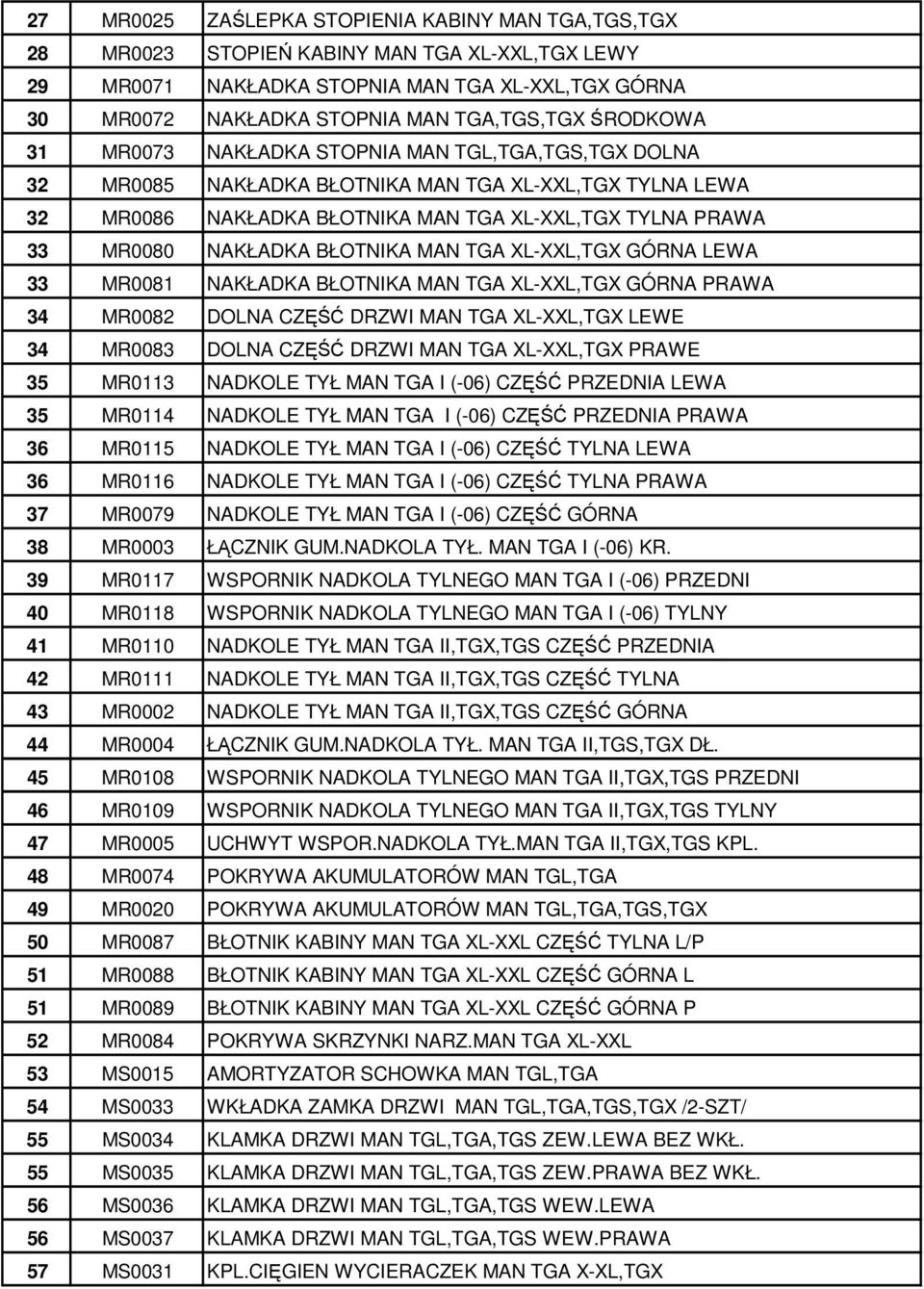 BŁOTNIKA MAN TGA XL-XXL,TGX GÓRNA LEWA 33 MR0081 NAKŁADKA BŁOTNIKA MAN TGA XL-XXL,TGX GÓRNA PRAWA 34 MR0082 DOLNA CZĘŚĆ DRZWI MAN TGA XL-XXL,TGX LEWE 34 MR0083 DOLNA CZĘŚĆ DRZWI MAN TGA XL-XXL,TGX