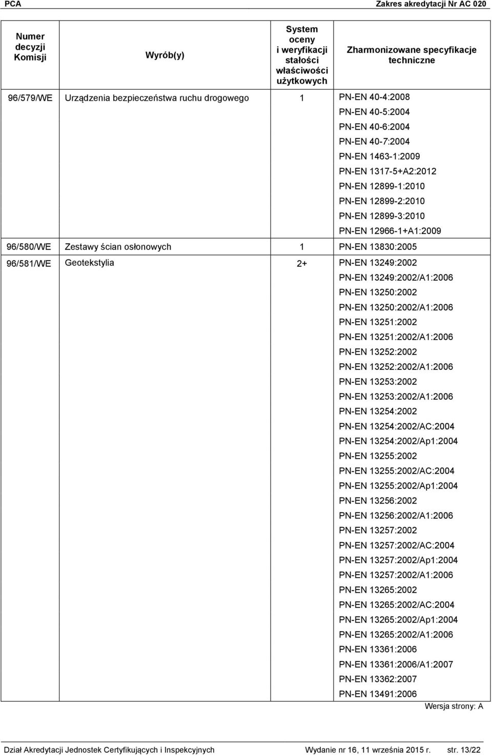 Geotekstylia 2+ PN-EN 13249:2002 PN-EN 13249:2002/A1:2006 PN-EN 13250:2002 PN-EN 13250:2002/A1:2006 PN-EN 13251:2002 PN-EN 13251:2002/A1:2006 PN-EN 13252:2002 PN-EN 13252:2002/A1:2006 PN-EN