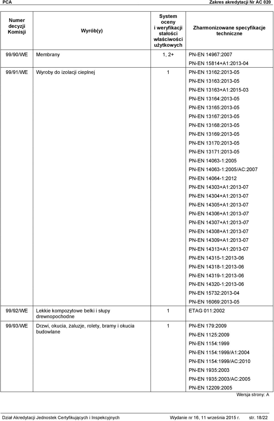 PN-EN 13165:2013-05 PN-EN 13167:2013-05 PN-EN 13168:2013-05 PN-EN 13169:2013-05 PN-EN 13170:2013-05 PN-EN 13171:2013-05 PN-EN 14063-1:2005 PN-EN 14063-1:2005/AC:2007 PN-EN 14064-1:2012 PN-EN