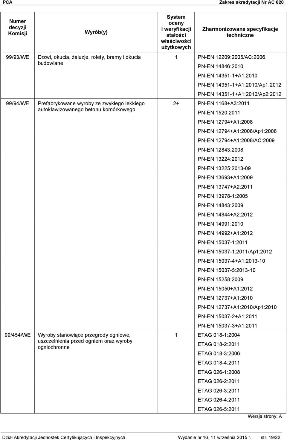 14351-1+A1:2010 PN-EN 14351-1+A1:2010/Ap1:2012 PN-EN 14351-1+A1:2010/Ap2:2012 2+ PN-EN 1168+A3:2011 PN-EN 1520:2011 PN-EN 12794+A1:2008 PN-EN 12794+A1:2008/Ap1:2008 PN-EN 12794+A1:2008/AC:2009 PN-EN