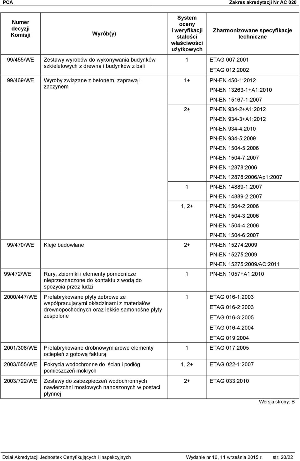 934-5:2009 PN-EN 1504-5:2006 PN-EN 1504-7:2007 PN-EN 12878:2006 PN-EN 12878:2006/Ap1:2007 1 PN-EN 14889-1:2007 PN-EN 14889-2:2007 1, 2+ PN-EN 1504-2:2006 PN-EN 1504-3:2006 PN-EN 1504-4:2006 PN-EN