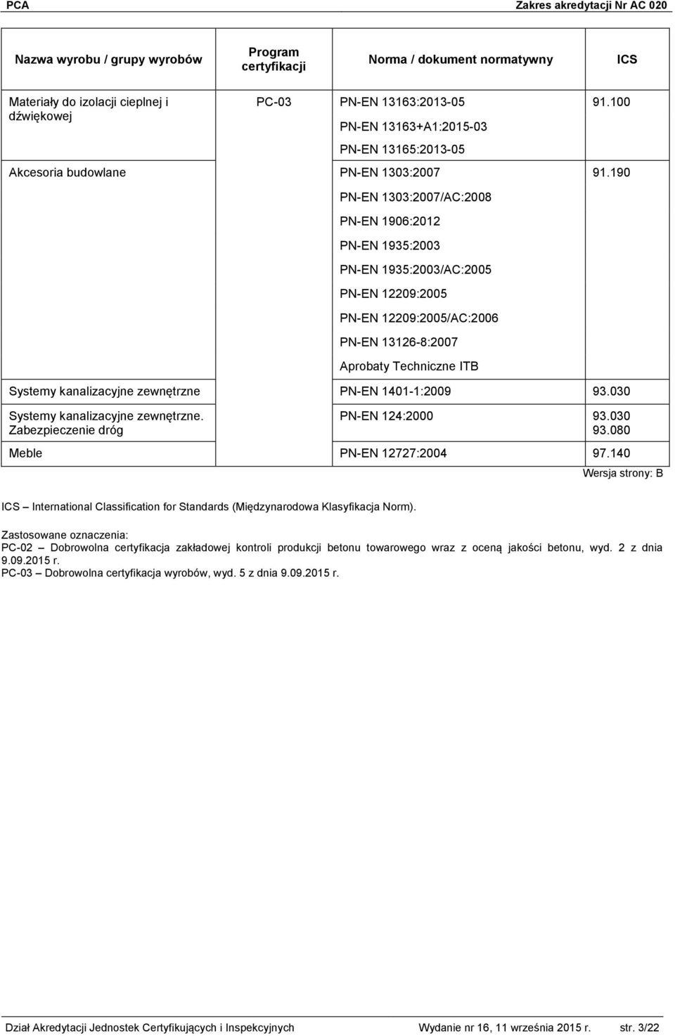 190 PN-EN 1303:2007/AC:2008 PN-EN 1906:2012 PN-EN 1935:2003 PN-EN 1935:2003/AC:2005 PN-EN 12209:2005 PN-EN 12209:2005/AC:2006 PN-EN 13126-8:2007 y kanalizacyjne zewnętrzne PN-EN 1401-1:2009 93.