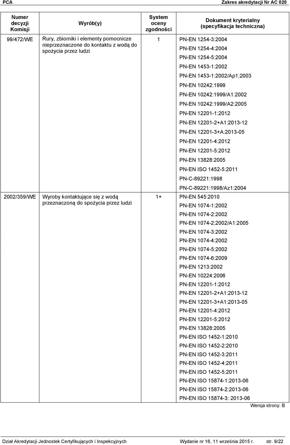 10242:1999/A2:2005 PN-EN 12201-1:2012 PN-EN 12201-2+A1:2013-12 PN-EN 12201-3+A:2013-05 PN-EN 12201-4:2012 PN-EN 12201-5:2012 PN-EN 13828:2005 PN-EN ISO 1452-5:2011 PN-C-89221:1998