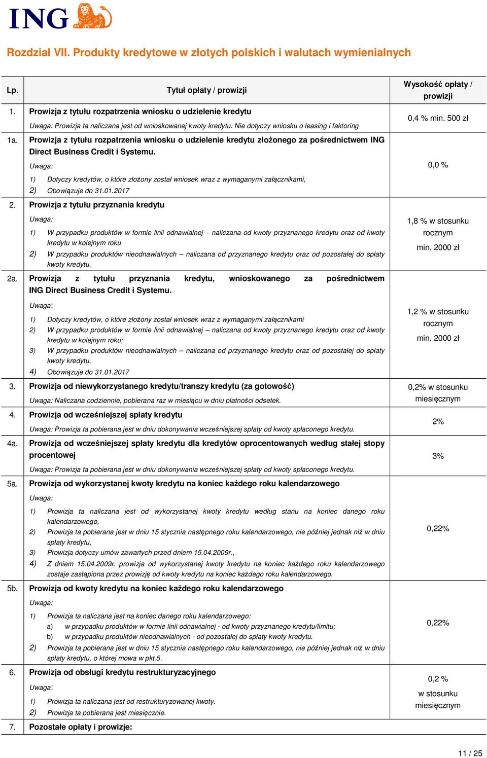 500 zł 0,0 % 1) Dotyczy kredytów, o które złożony został wniosek wraz z wymaganymi załącznikami, 2) Obowiązuje do 31.01.2017 2.
