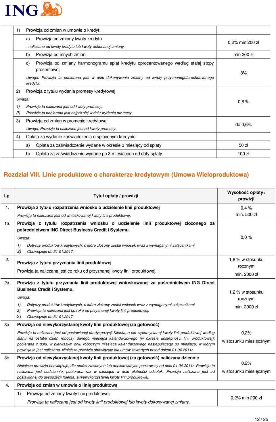 zmiany od kwoty przyznanego/uruchomionego kredytu.