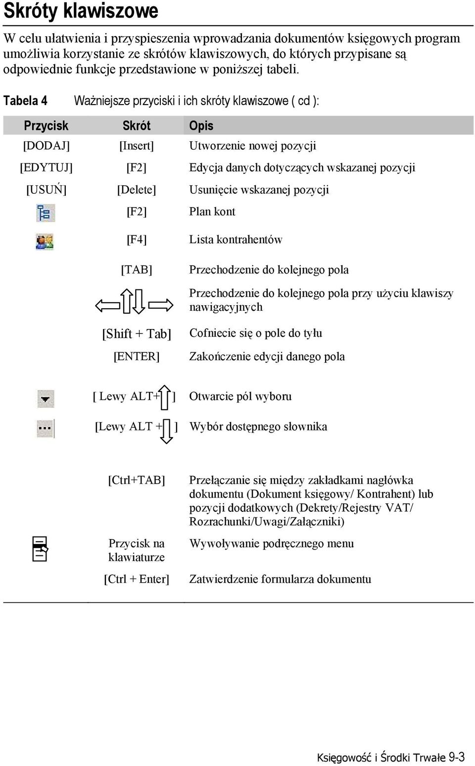 Tabela 4 Ważniejsze przyciski i ich skróty klawiszowe ( cd ): Przycisk Skrót Opis [DODAJ] [Insert] Utworzenie nowej pozycji [EDYTUJ] [F2] Edycja danych dotyczących wskazanej pozycji [USUŃ] [Delete]