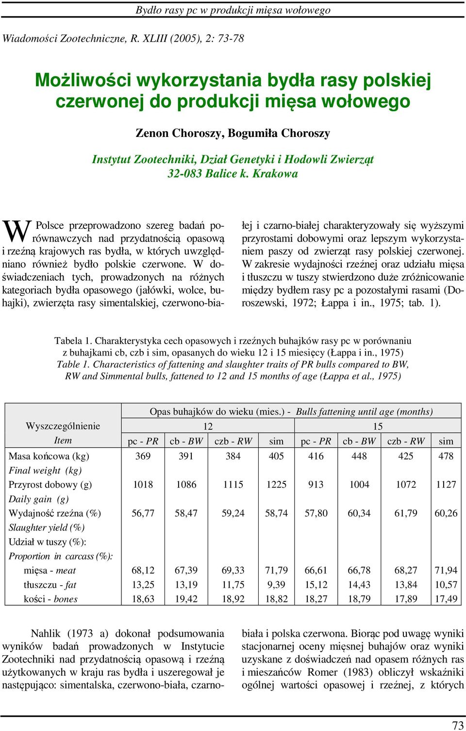 32-083 Balice k. Krakowa W Polsce przeprowadzono szereg badań porównawczych nad przydatnością opasową i rzeźną krajowych ras bydła, w których uwzględniano również bydło polskie czerwone.