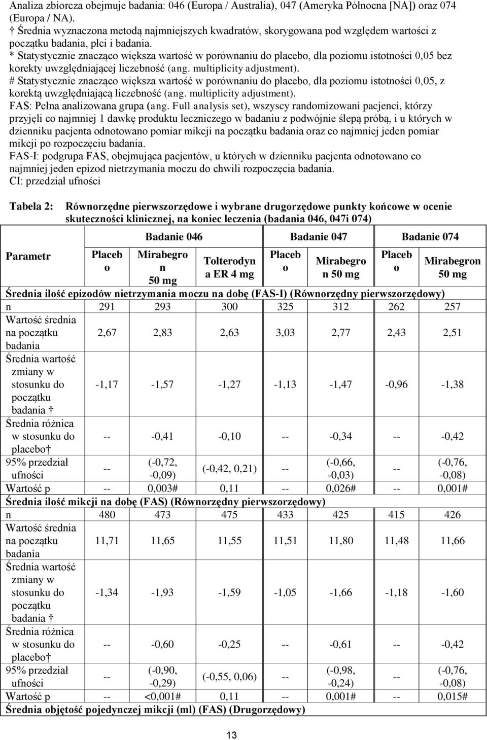 * Statystycznie znacząco większa wartość w porównaniu do placebo, dla poziomu istotności 0,05 bez korekty uwzględniającej liczebność (ang. multiplicity adjustment).