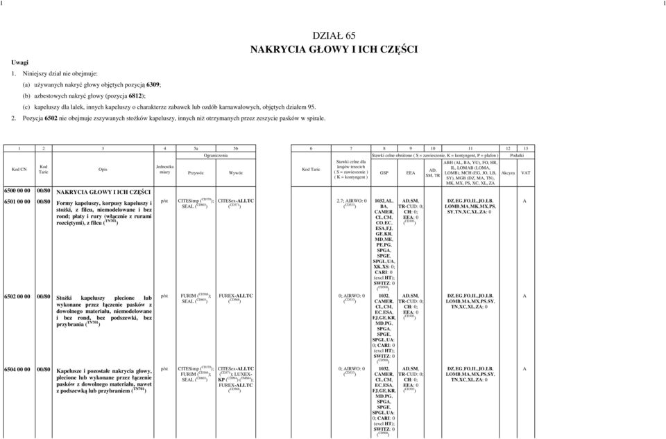 karnawałowych, objętych działem 95. 2. Pozycja 6502 nie obejmuje zszywanych stożków kapeluszy, innych niż otrzymanych przez zeszycie pasków w spirale.