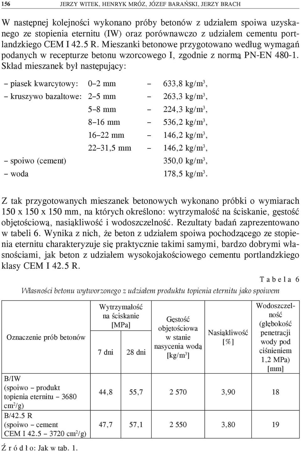 Skład mieszanek był następujący: piasek kwarcytowy: 0 2 mm 633,8 kg/m 3, kruszywo bazaltowe: 2 5 mm 263,3 kg/m 3, 5 8 mm 224,3 kg/m 3, 8 16 mm 536,2 kg/m 3, 16 22 mm 146,2 kg/m 3, 22 31,5 mm 146,2