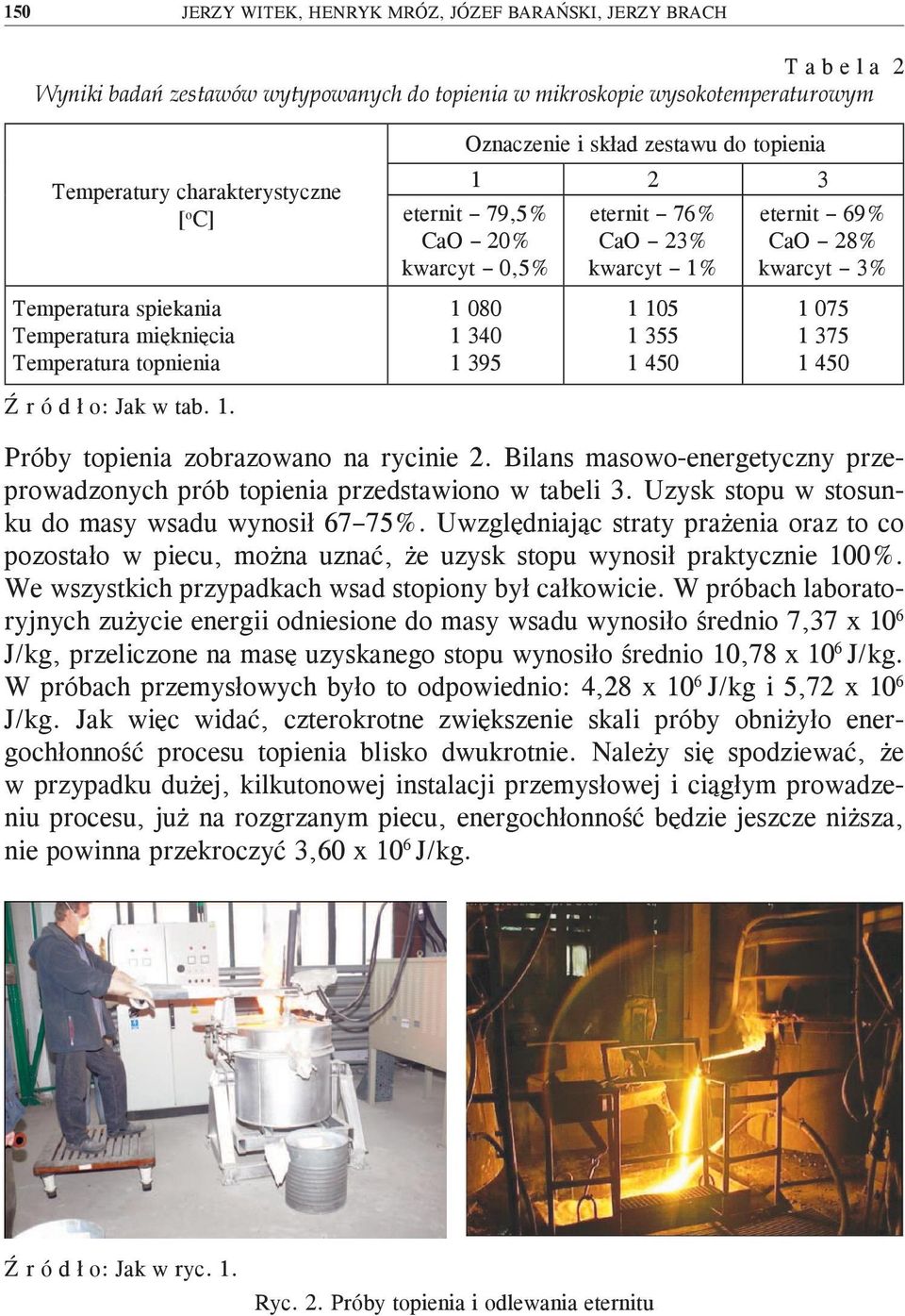 105 1 355 1 450 eternit 69% CaO 28% kwarcyt 3% 1 075 1 375 1 450 Ź r ó d ł o: Jak w tab. 1. Próby topienia zobrazowano na rycinie 2.
