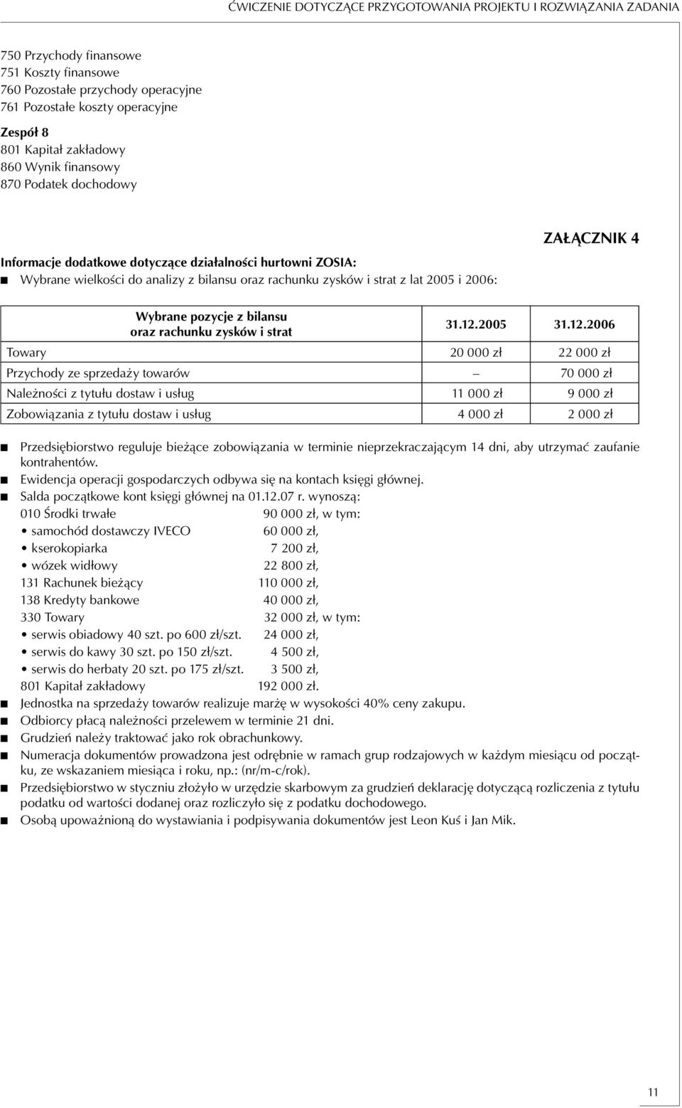 ZAŁĄCZNIK 4 Wybrane pozycje z bilansu oraz rachunku zysków i strat 31.12.