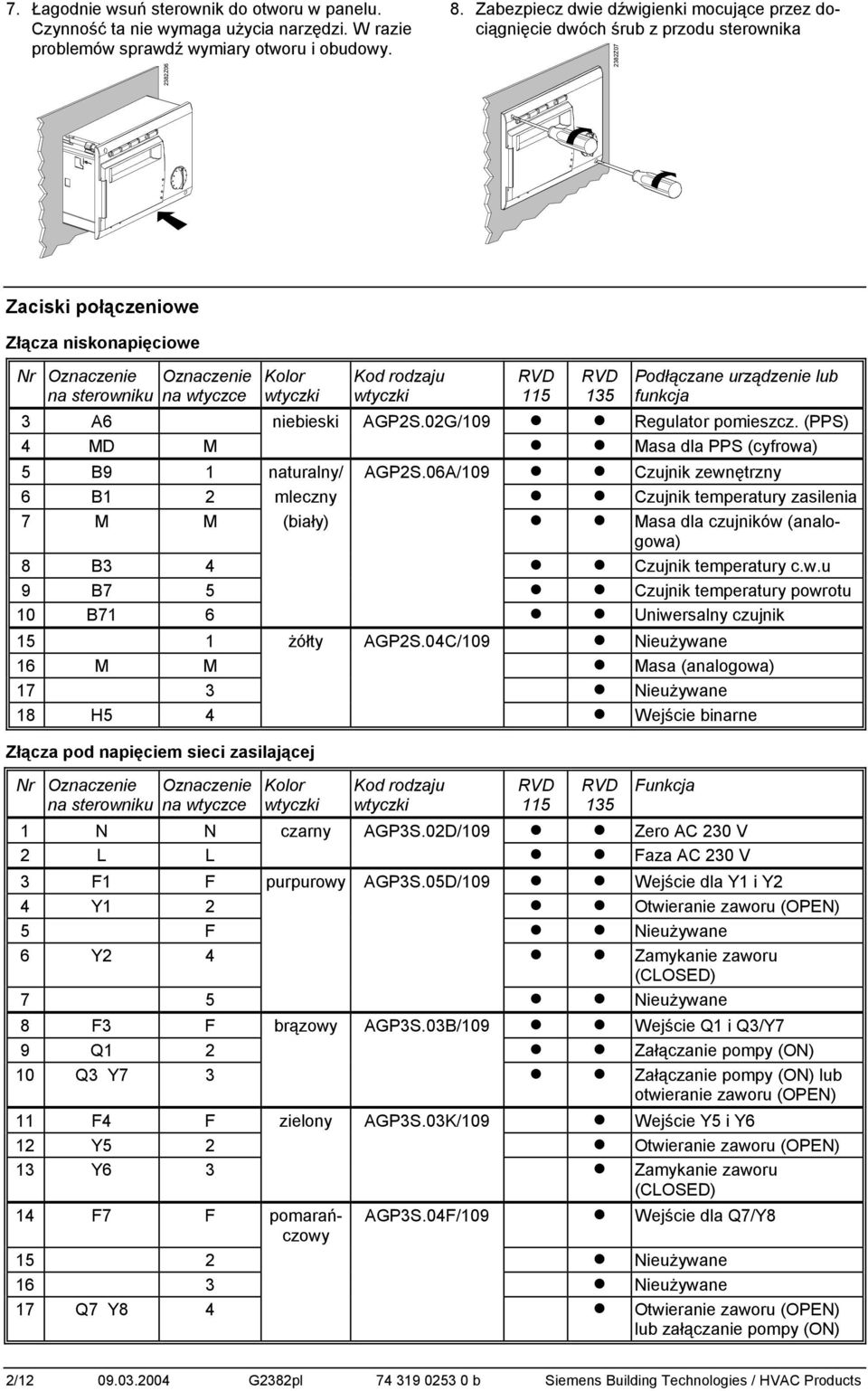wtyczki Kod rodzaju wtyczki RVD 115 RVD 135 Podłączane urządzenie lub funkcja 3 niebieski AGP2S.02G/109 Regulator pomieszcz. (PPS) 4 MD M Masa dla PPS (cyfrowa) 5 1 naturalny/ AGP2S.