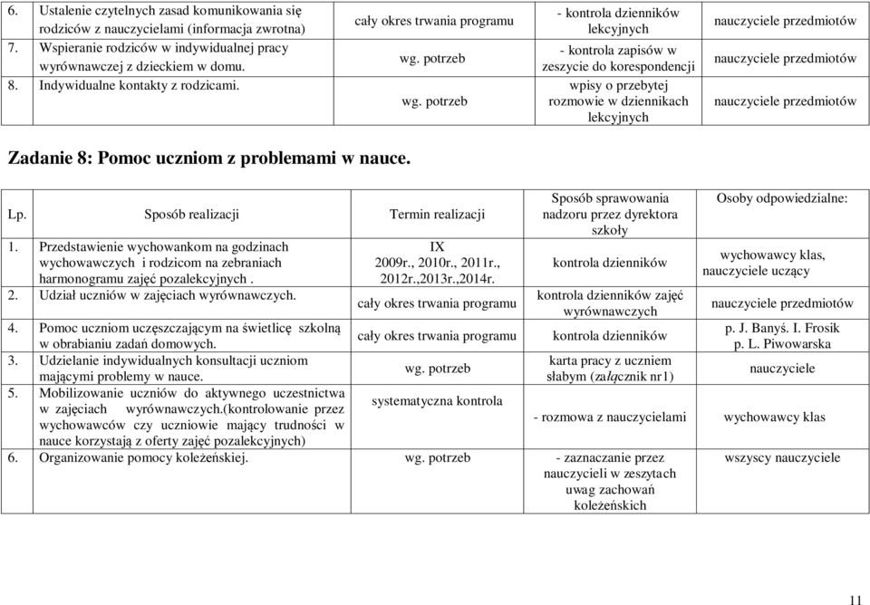 - kontrola dzienników lekcyjnych - kontrola zapisów w zeszycie do korespondencji wpisy o przebytej rozmowie w dziennikach lekcyjnych Zadanie 8: Pomoc uczniom z problemami w nauce. 1.