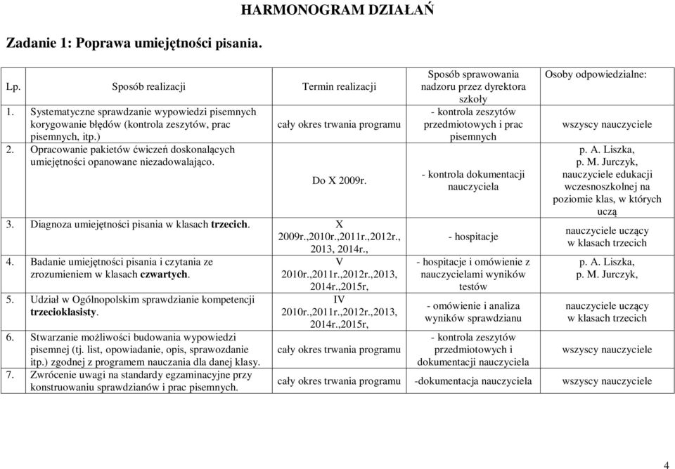 Badanie umiejętności pisania i czytania ze zrozumieniem w klasach czwartych. 5. Udział w Ogólnopolskim sprawdzianie kompetencji trzecioklasisty. 6.