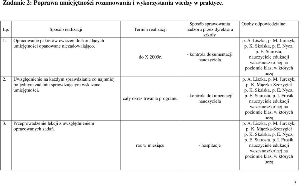 Jurczyk, p. K. Skalska, p. E. Nycz, p. E. Starosta, nauczyciele edukacji wczesnoszkolnej na poziomie klas, w których uczą p. A. Liszka, p. M. Jurczyk, p. K. Mączka-Szczygieł p. K. Skalska, p. E. Nycz, p. E. Starosta, p.