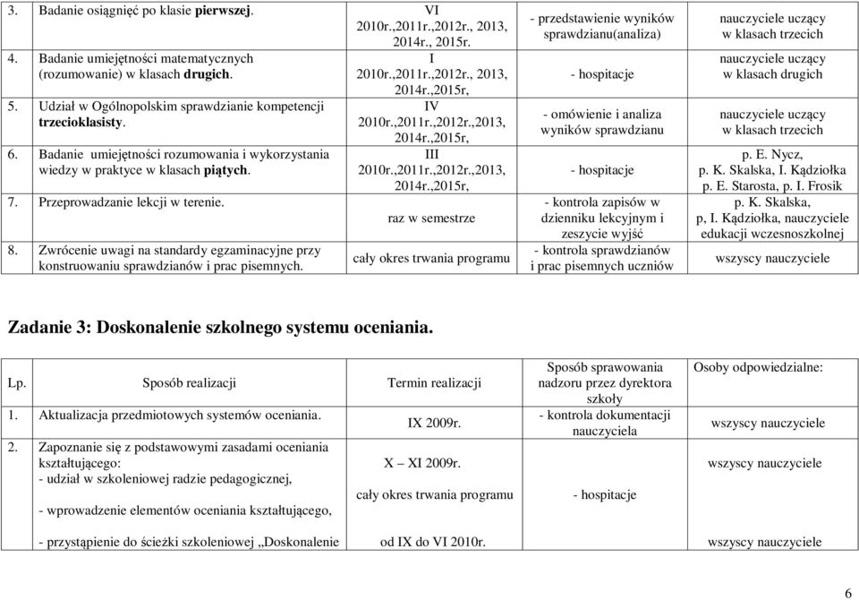 Zwrócenie uwagi na standardy egzaminacyjne przy konstruowaniu sprawdzianów i prac pisemnych. I 2010r.,2011r.,2012r.