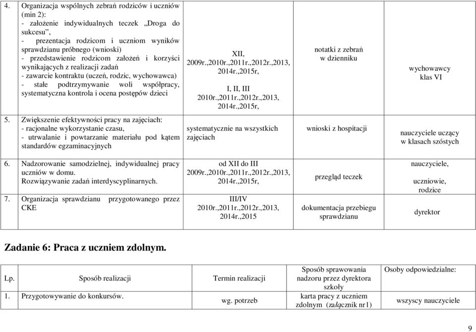postępów dzieci XII, 2009r., I, II, III notatki z zebrań w dzienniku wychowawcy klas VI 5.