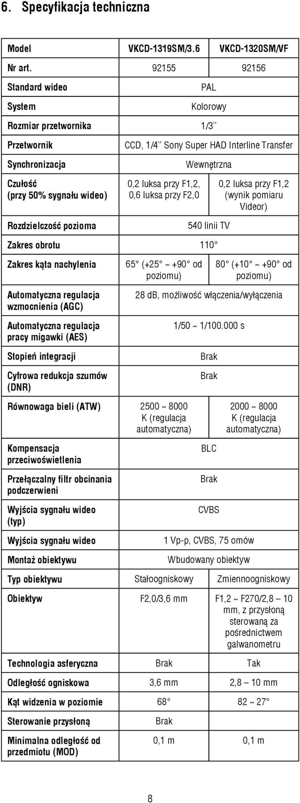 0,2 luksa przy F1,2, 0,6 luksa przy F2,0 Wewnętrzna 540 linii TV Zakres obrotu 110 Zakres kąta nachylenia Automatyczna regulacja wzmocnienia (AGC) Automatyczna regulacja pracy migawki (AES) Stopień