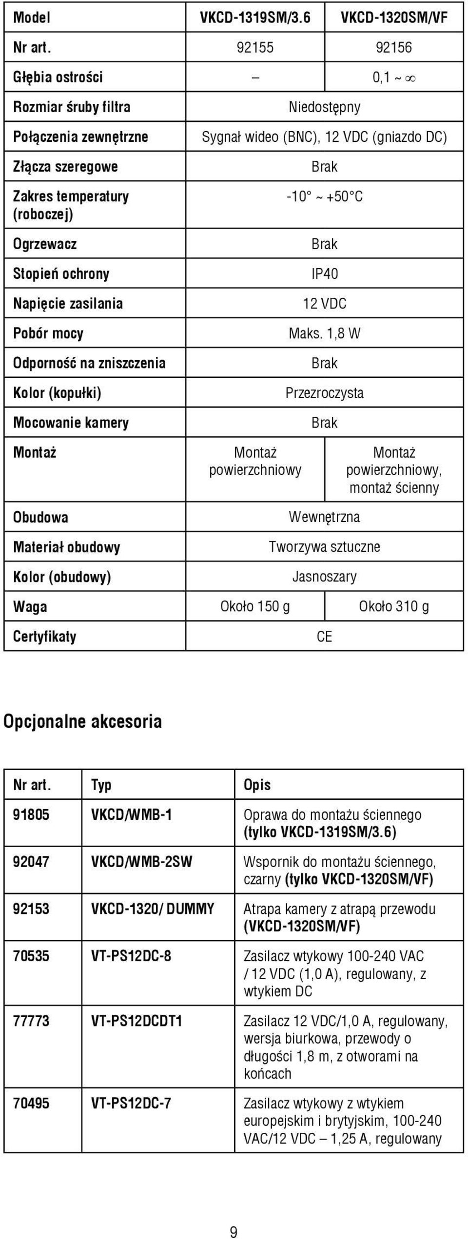 zniszczenia Kolor (kopułki) Mocowanie kamery Montaż Obudowa Materiał obudowy Kolor (obudowy) Niedostępny Sygnał wideo (BNC), 12 VDC (gniazdo DC) Montaż powierzchniowy -10 ~ +50 C IP40 12 VDC Maks.