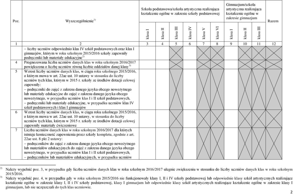 22ae ust. 10 ustawy w stosunku do liczby uczniów tych klas, którym w 2015 r.