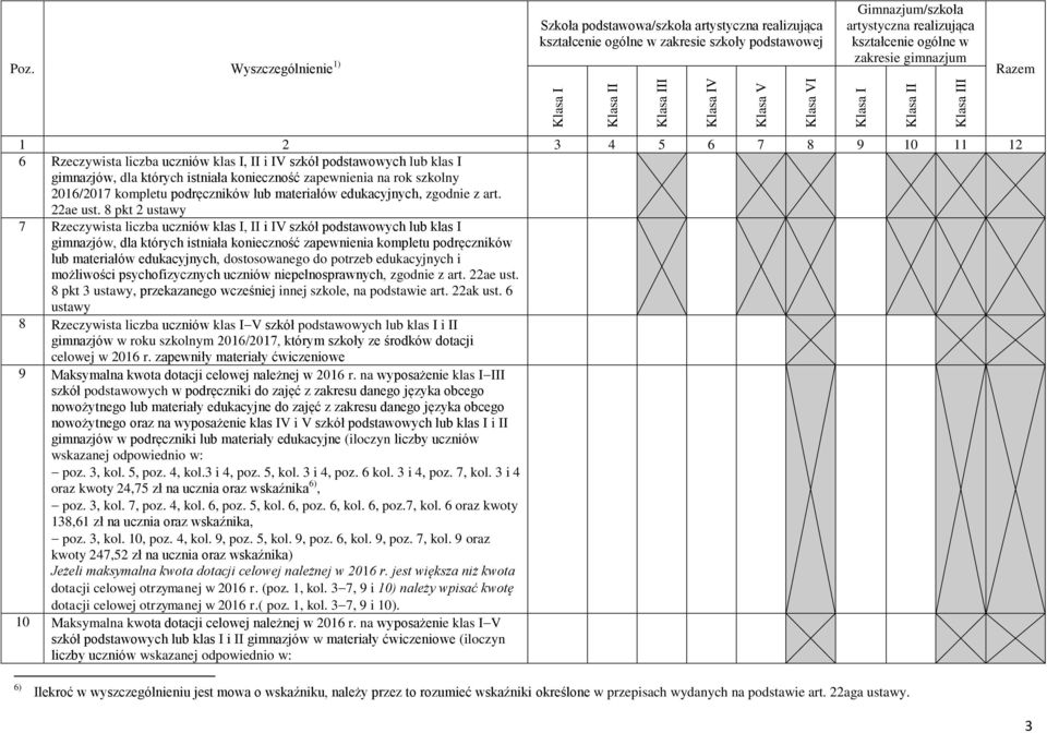 8 pkt 2 ustawy 7 Rzeczywista liczba uczniów klas I, II i IV szkół podstawowych lub klas I gimnazjów, dla których istniała konieczność zapewnienia kompletu podręczników lub materiałów edukacyjnych,