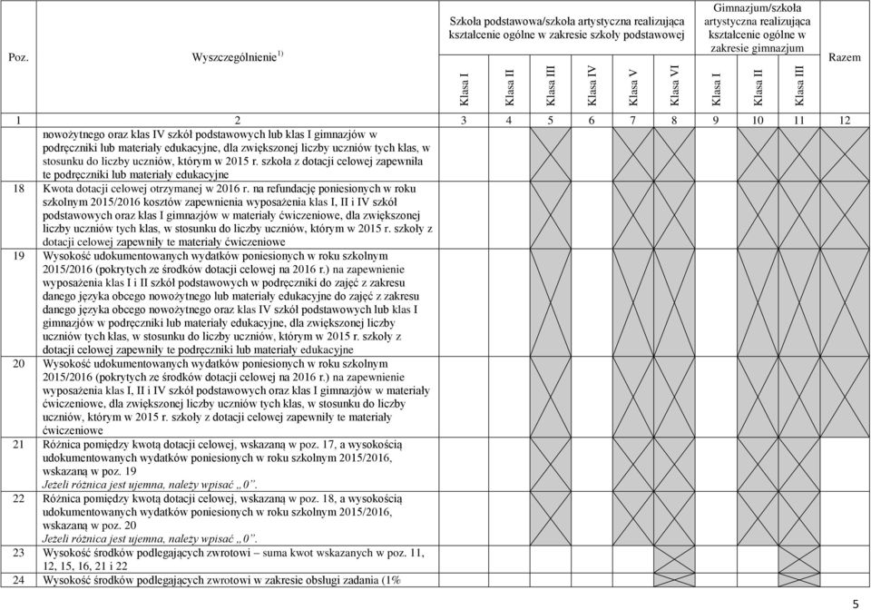 na refundację poniesionych w roku szkolnym 2015/2016 kosztów zapewnienia wyposażenia klas I, II i IV szkół podstawowych oraz klas I gimnazjów w materiały ćwiczeniowe, dla zwiększonej liczby uczniów