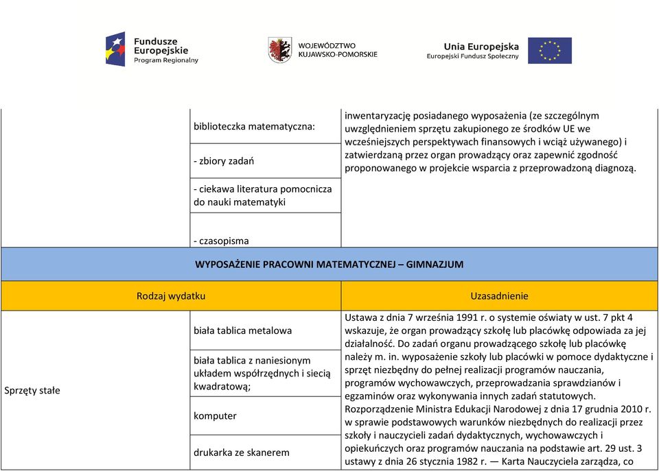 - ciekawa literatura pomocnicza do nauki matematyki - czasopisma WYPOSAŻENIE PRACOWNI MATEMATYCZNEJ GIMNAZJUM Sprzęty stałe Rodzaj wydatku biała tablica metalowa biała tablica z naniesionym układem