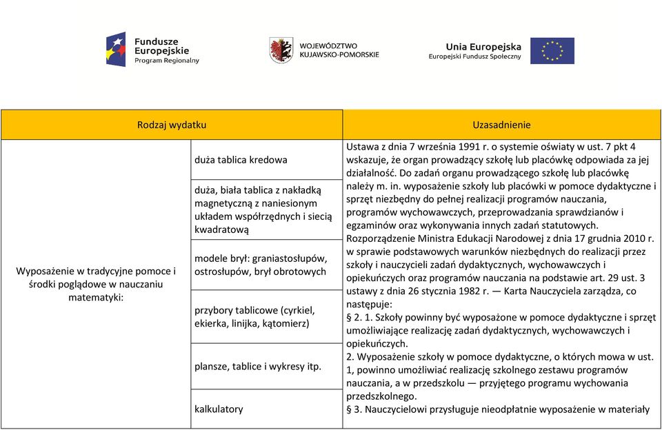 kalkulatory Ustawa z dnia 7 września 1991 r. o systemie oświaty w ust. 7 pkt 4 wskazuje, że organ prowadzący szkołę lub placówkę odpowiada za jej działalność.