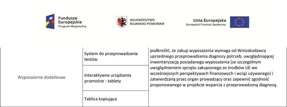 wyposażenia (ze szczególnym uwzględnieniem sprzętu zakupionego ze środków UE we wcześniejszych perspektywach finansowych i wciąż