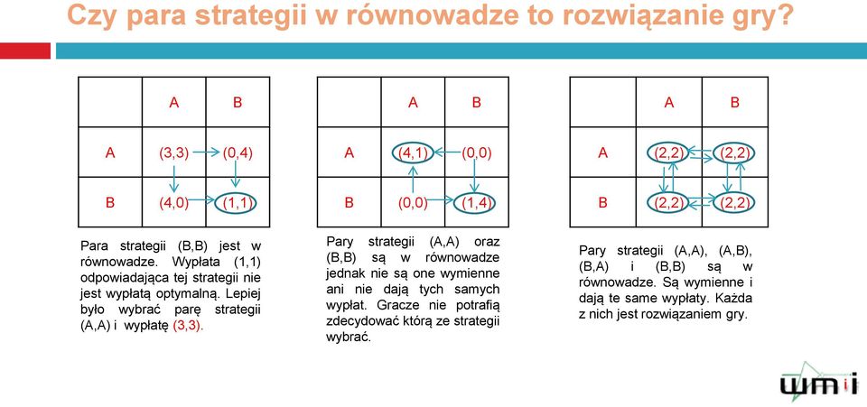 Wypłata (1,1) odpowiadająca tej strategii nie jest wypłatą optymalną. Lepiej było wybrać parę strategii (,) i wypłatę (3,3).