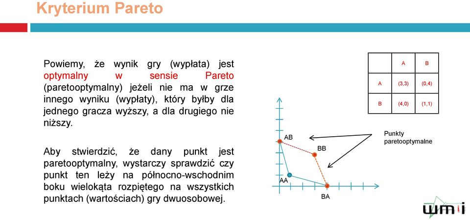 by stwierdzić, że dany punkt jest paretooptymalny, wystarczy sprawdzić czy punkt ten leży na północno-wschodnim