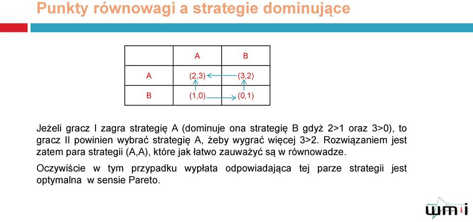 więcej 3>2. Rozwiązaniem jest zatem para strategii (,), które jak łatwo zauważyć są w równowadze.