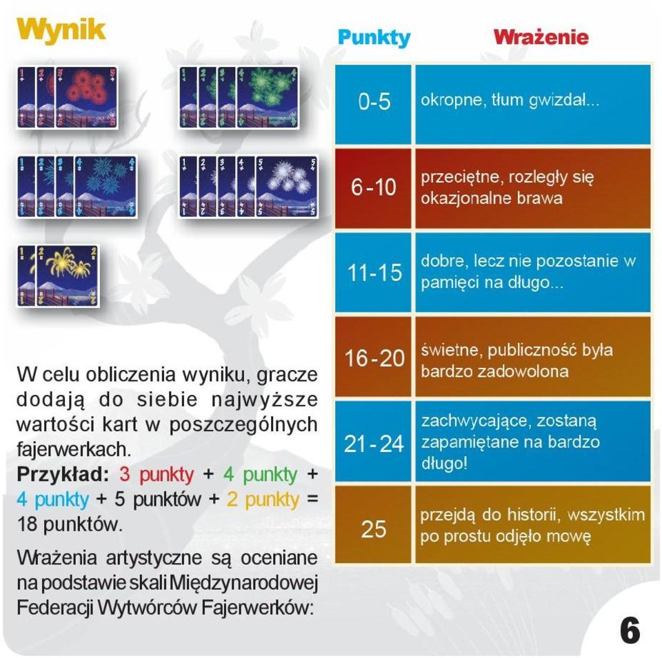 Przykład: punkty + punkty + punkty + punktów + punkty = 8 punktów.