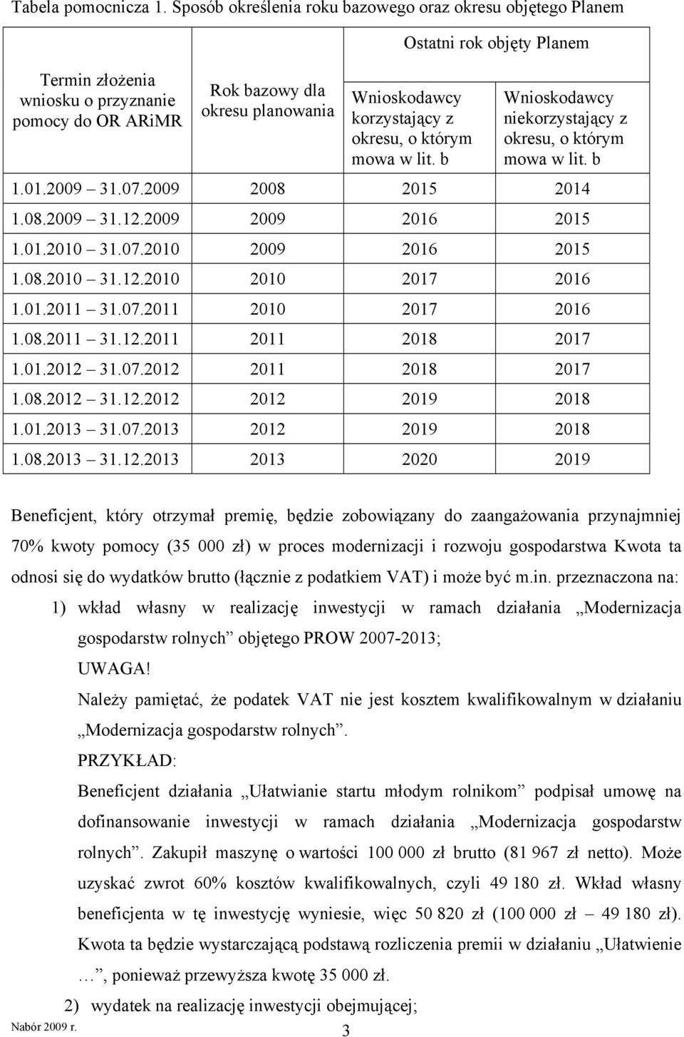 korzystający z okresu, o którym mowa w lit. b Wnioskodawcy niekorzystający z okresu, o którym mowa w lit. b 1.01.2009 31.07.2009 2008 2015 2014 1.08.2009 31.12.2009 2009 2016 2015 1.01.2010 31.07.2010 2009 2016 2015 1.