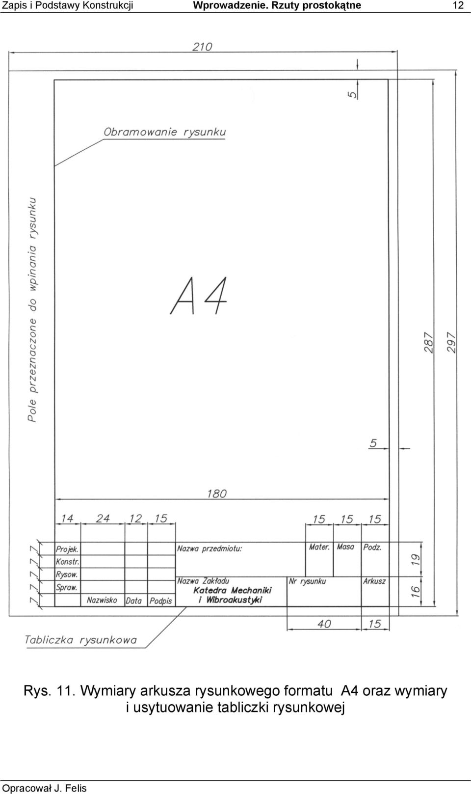 11. Wymiary arkusza rysunkowego formatu