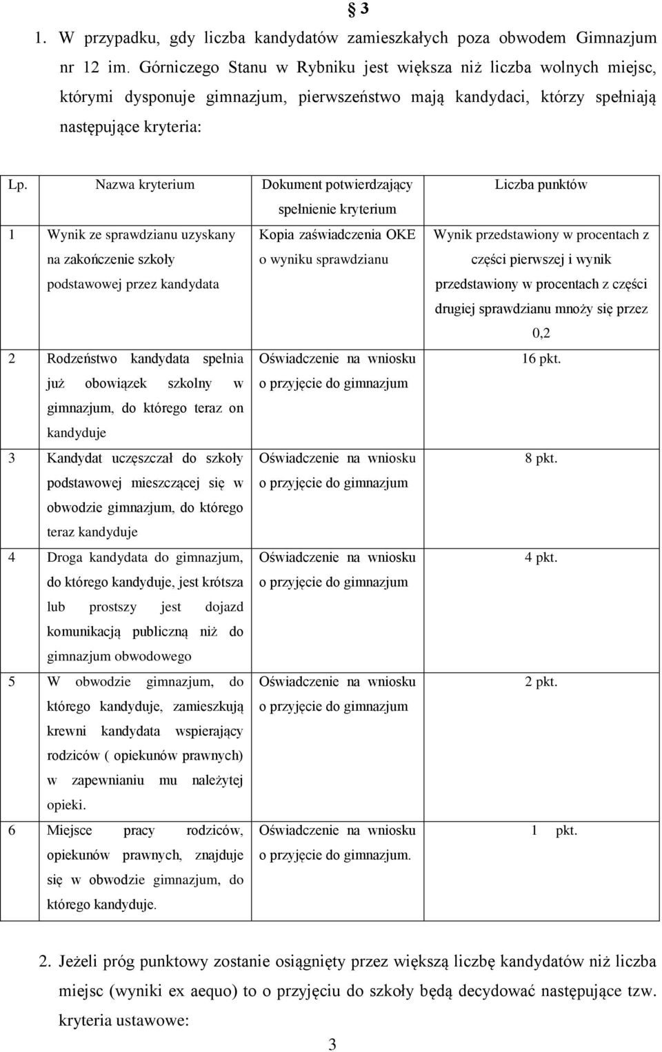 Nazwa kryterium Dokument potwierdzający spełnienie kryterium 1 Wynik ze sprawdzianu uzyskany Kopia zaświadczenia OKE na zakończenie szkoły o wyniku sprawdzianu podstawowej przez kandydata 2