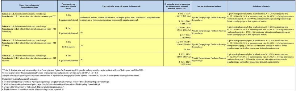 październik-listopad II. Luty II. październik-listopad I. luty II.