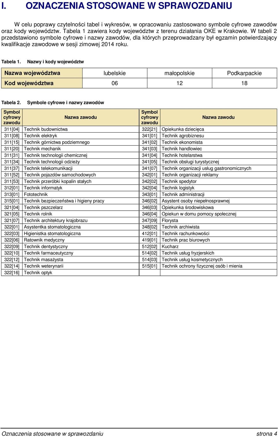 W tabeli 2 przedstawiono symbole cyfrowe i nazwy zawodów, dla których przeprowadzany był egzamin potwierdzający kwalifikacje zawodowe w sesji zimowej 2014 roku. Tabela 1.