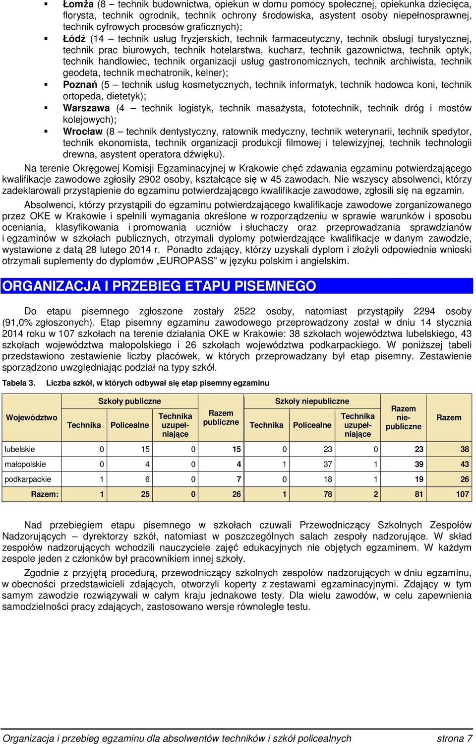 technik handlowiec, technik organizacji usług gastronomicznych, technik archiwista, technik geodeta, technik mechatronik, kelner); Poznań (5 technik usług kosmetycznych, technik informatyk, technik