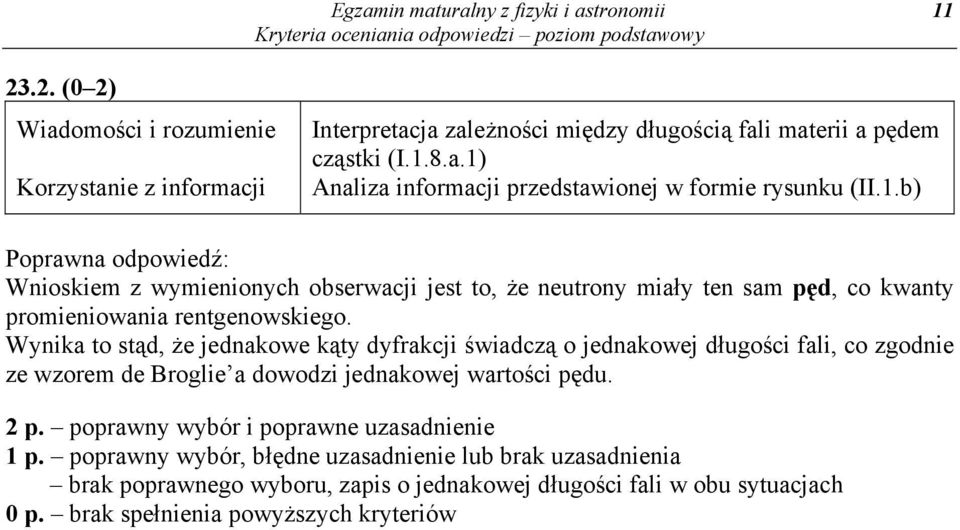 Wynika to stąd, że jednakowe kąty dyfrakcji świadczą o jednakowej długości fali, co zgodnie ze wzorem de Broglie a dowodzi jednakowej wartości pędu. 2 p.