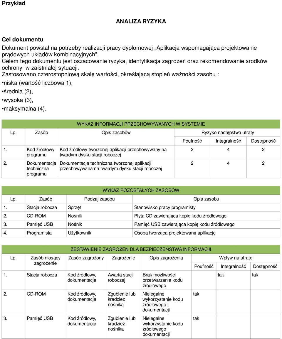 Zastosowano czterostopniową skalę wartości, określającą stopień waŝności zasobu : niska (wartość liczbowa 1), średnia (2), wysoka (3), maksymalna (4). WYKAZ INFORMACJI PRZECHOWYWANYCH W SYSTEMIE Lp.