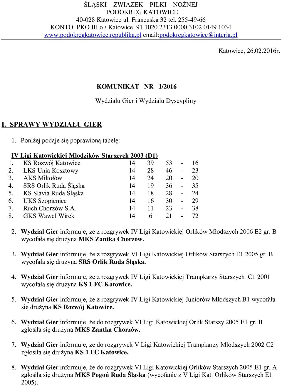 Poniżej podaje się poprawioną tabelę: IV Ligi Katowickiej Młodzików Starszych 2003 (D1) 1. KS Rozwój Katowice 14 39 53-16 2. LKS Unia Kosztowy 14 28 46-23 3. AKS Mikołów 14 24 20-20 4.