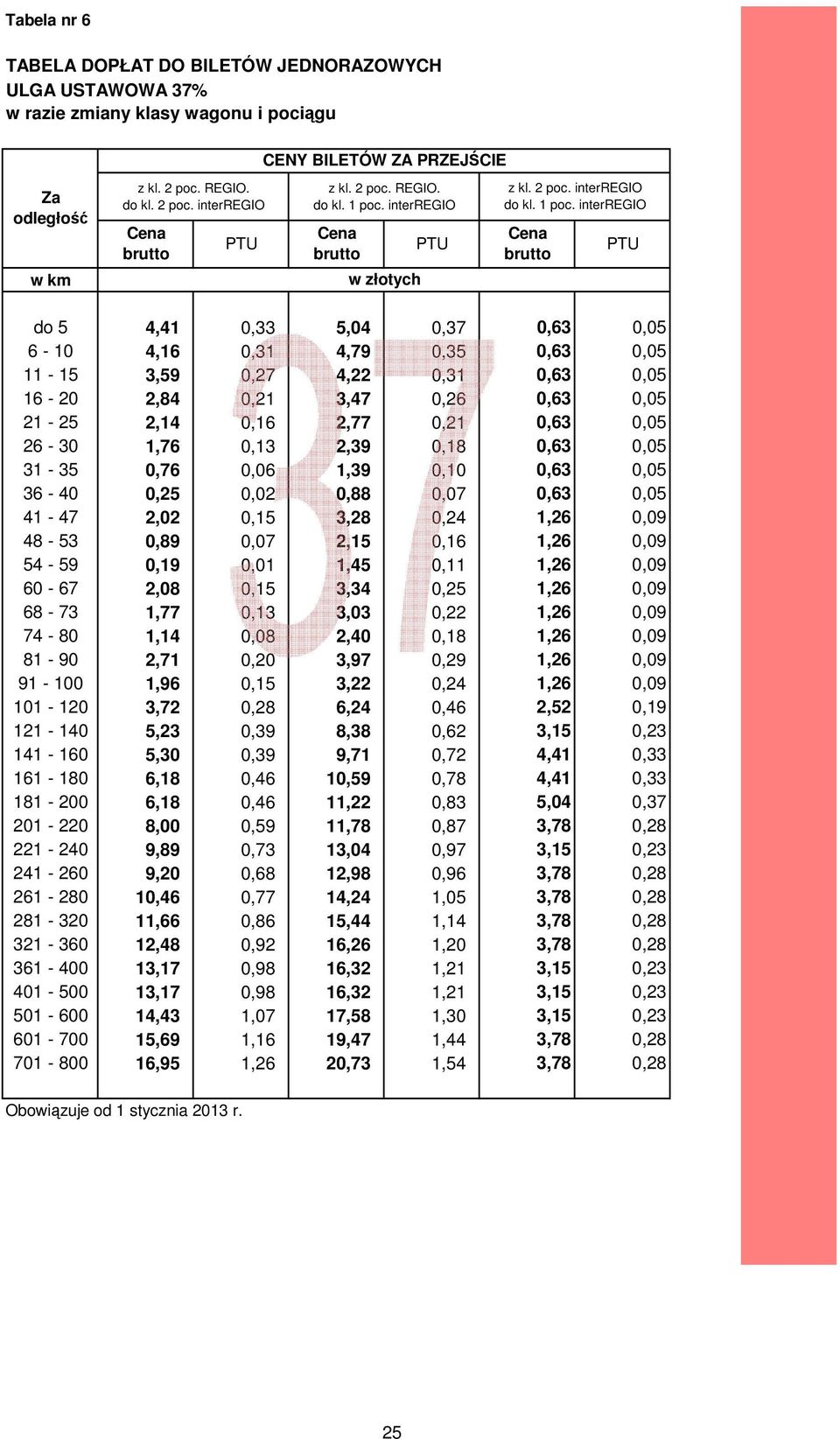 interregio do 5 4,41 0,33 5,04 0,37 0,63 0,05 6-10 4,16 0,31 4,79 0,35 0,63 0,05 11-15 3,59 0,27 4,22 0,31 0,63 0,05 16-20 2,84 0,21 3,47 0,26 0,63 0,05 21-25 2,14 0,16 2,77 0,21 0,63 0,05 26-30 1,76