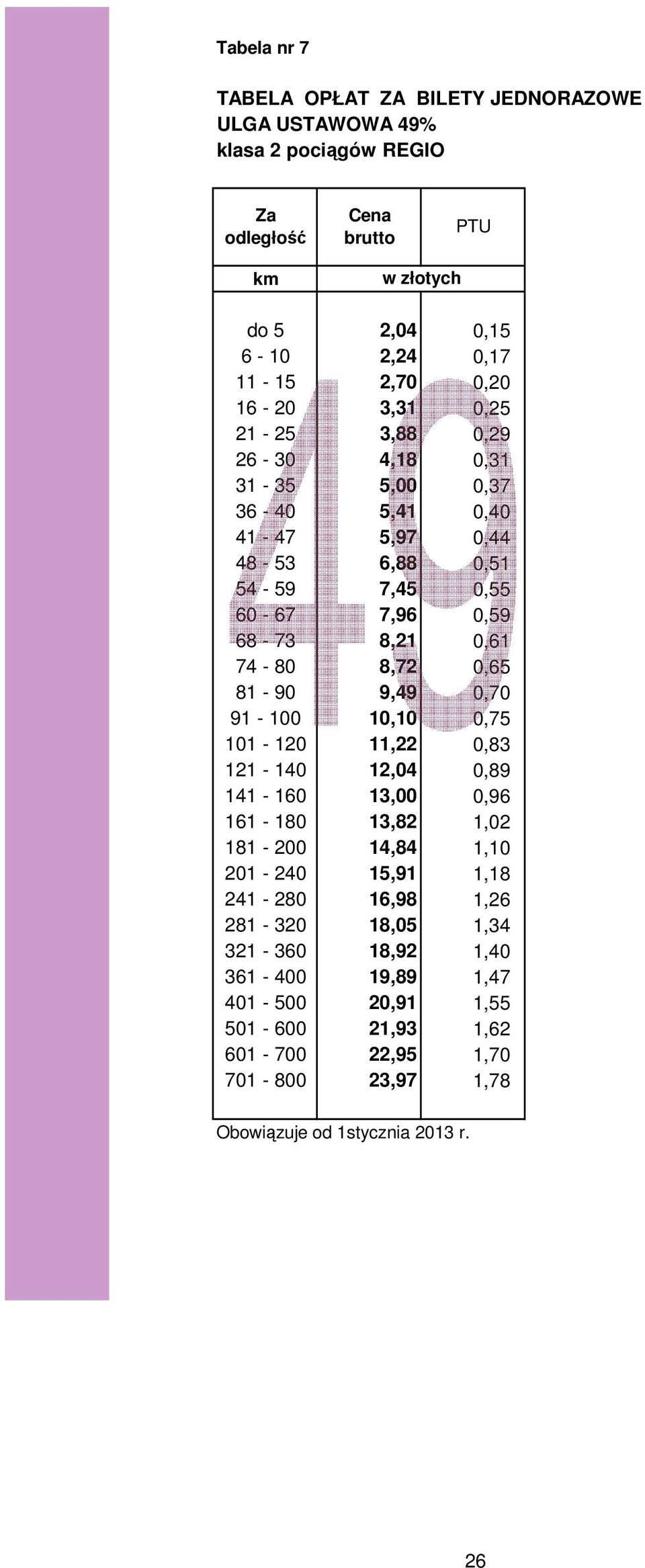 0,70 91-100 10,10 0,75 101-120 11,22 0,83 121-140 12,04 0,89 141-160 13,00 0,96 161-180 13,82 1,02 181-200 14,84 1,10 201-240 15,91 1,18 241-280 16,98 1,26