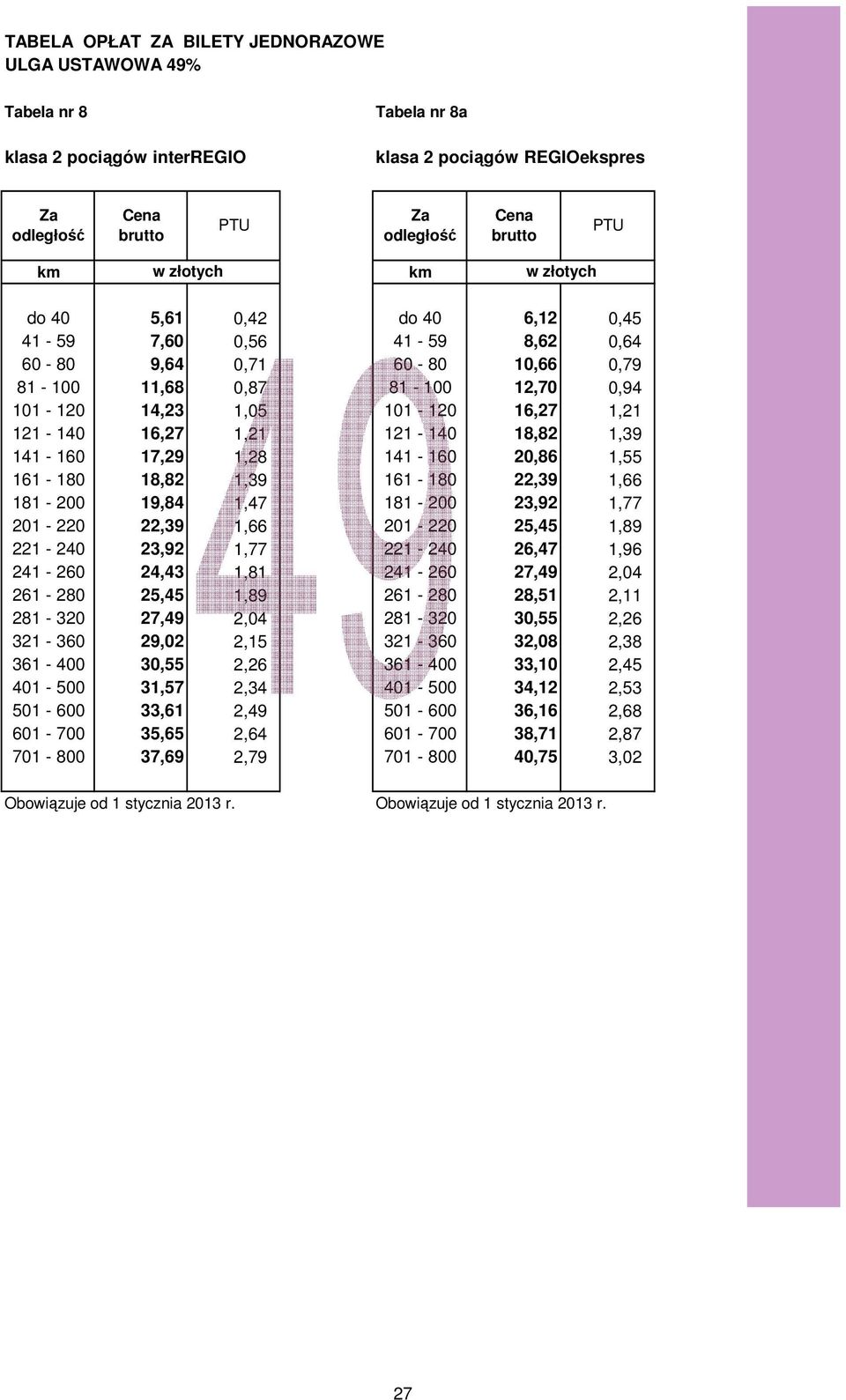 1,39 161-180 22,39 1,66 181-200 19,84 1,47 181-200 23,92 1,77 201-220 22,39 1,66 201-220 25,45 1,89 221-240 23,92 1,77 221-240 26,47 1,96 241-260 24,43 1,81 241-260 27,49 2,04 261-280 25,45 1,89