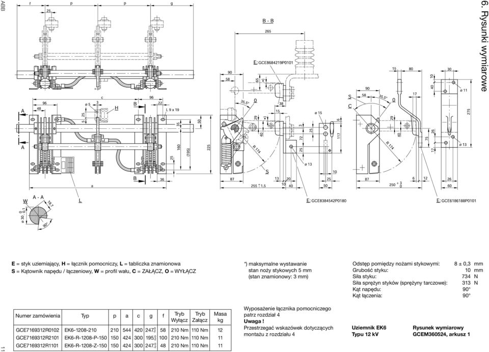 EK6-R-1208-P-150 150 424 300 195 GCE7169312R1101 EK6-R-1208-Z-150 150 424 300 247-20 48 m 110 m 11 Wyposażenie łącznika pomocniczego patrz rozdział 4 Uwaga!