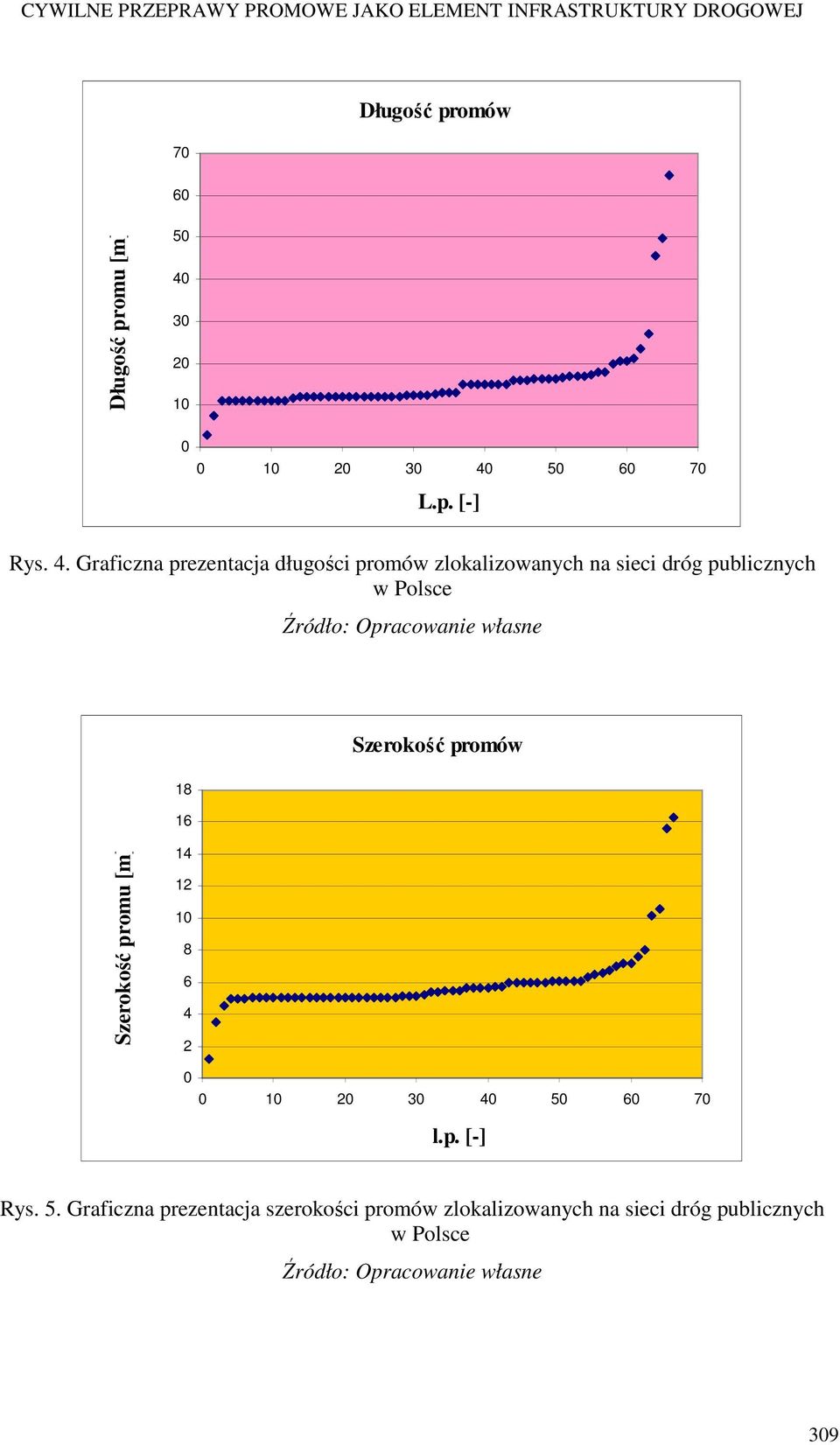 5 6 7 L.p. [-] Rys. 4.