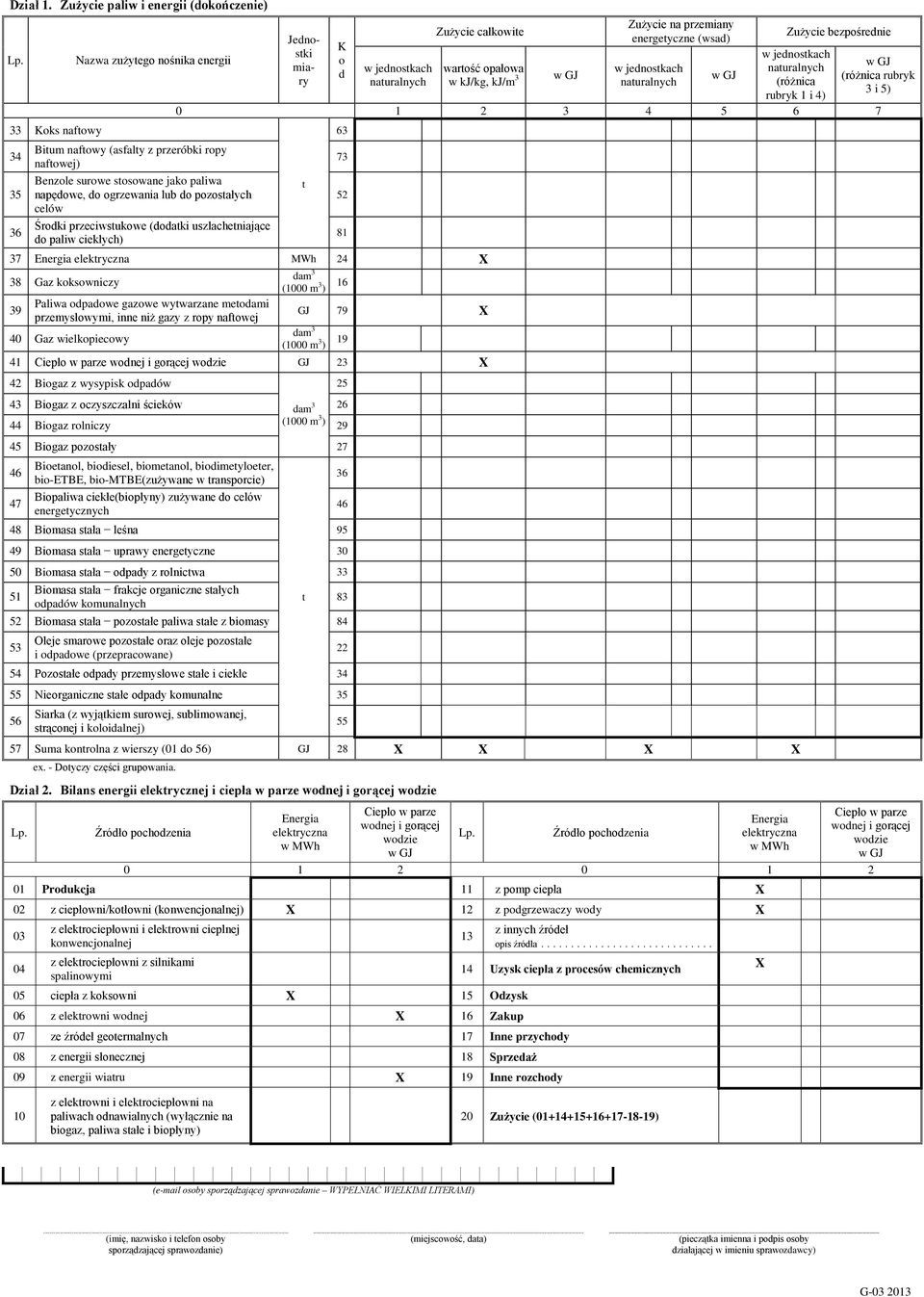 energetyczne (wsad) Zużycie bezpośrednie (różnica rubryk 1 i 4) (różnica rubryk 3 i 5) 0 1 2 3 4 5 6 7 Benzole surowe stosowane jako paliwa t 35 napędowe, do ogrzewania lub do pozostałych 52 celów 36